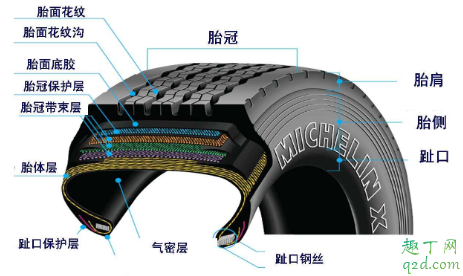 汽车轮胎真空胎有内胎吗 汽车轮胎真空胎都是氮气吗4
