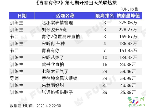 青春有你2c位担当有谁 青春有你2舞台公演分班规律5