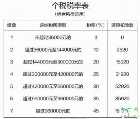 个税年收入多少才要年报2020 怎么查个人全年收入4