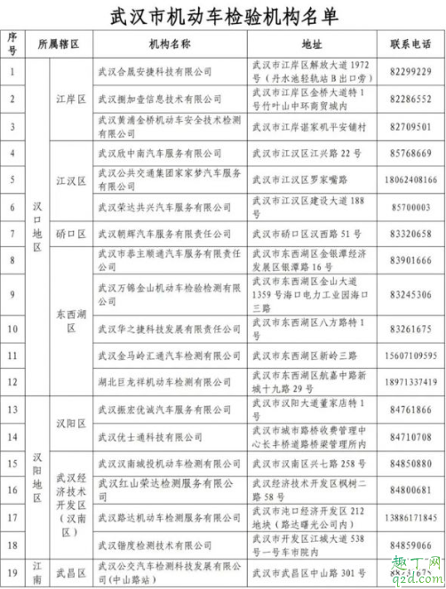 武汉机动车可以年检了吗 武汉恢复机动车车检业务3