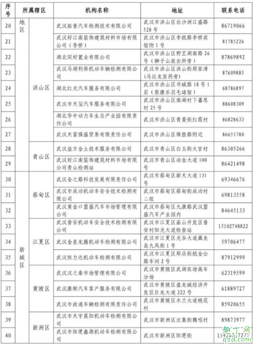 武汉机动车可以年检了吗 武汉恢复机动车车检业务4