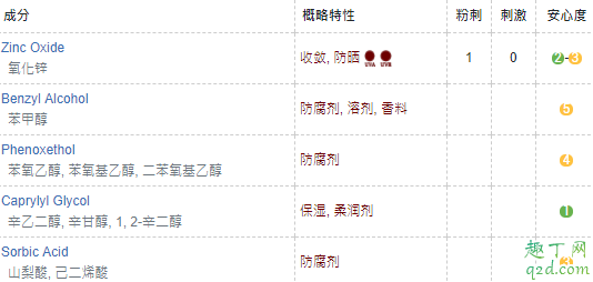 invisible zinc防晒霜怎么样好用吗 invisible zinc防晒主要成分4