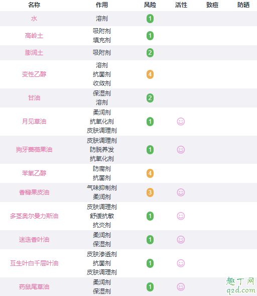 伊索洋甘菊去瑕面膜孕妇可以用吗 伊索洋甘菊去瑕面膜可过夜吗5