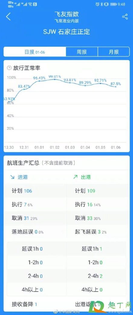 石家庄航班取消了吗20212