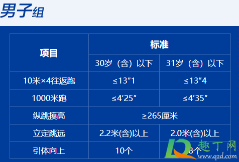 体能三项是什么意思3