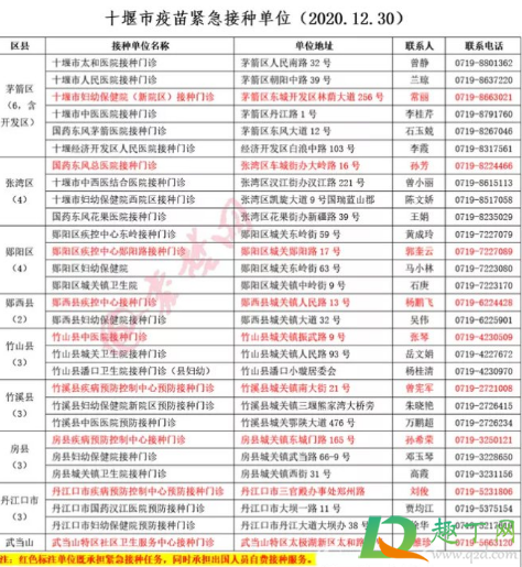 十堰可以接种新冠疫苗吗20213