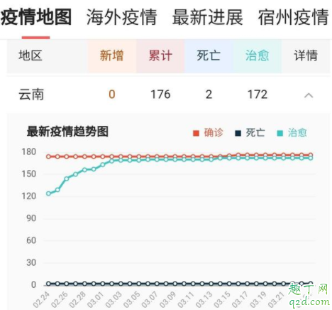 云南昆明小学3月30日开学是真的吗 昆明小学30日开学安全吗4