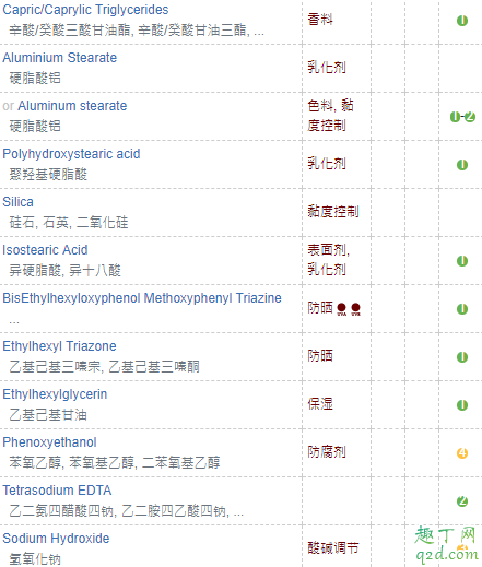 dhc防晒凝露是化学防晒还是物理 dhc紧致焕肤凝露成分表5