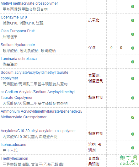 dhc防晒凝露是化学防晒还是物理 dhc紧致焕肤凝露成分表4