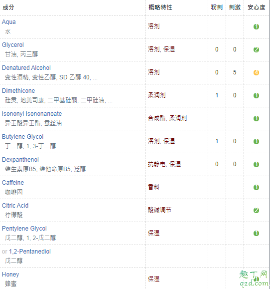 HR赫莲娜绿宝瓶精华好用吗 HR赫莲娜绿宝瓶精华成分表3