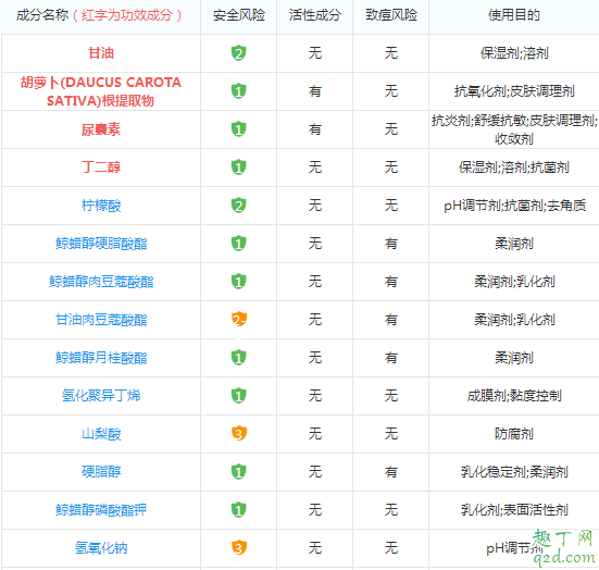 Sisley藏红花面霜怎么样 Sisley藏红花面霜成分表3