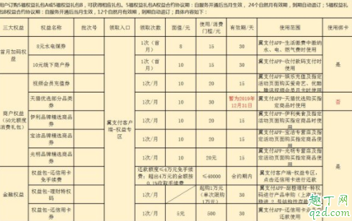 翼支付五福权益包每月扣款吗 翼支付五福权益包怎么退订2