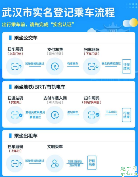 武汉实名登记乘车上下车都要扫码吗 武汉坐地铁换乘要扫车厢码吗2