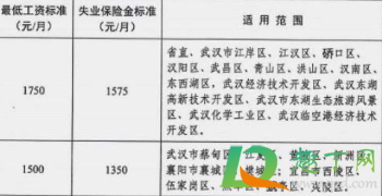 失业金2020一个月多少钱2