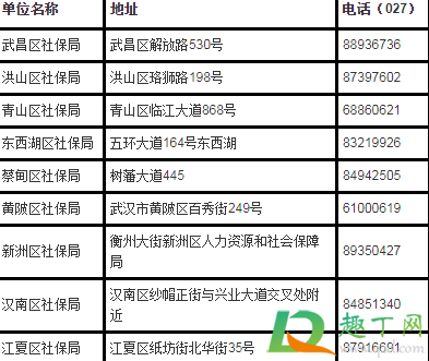 武汉医保卡换新卡是不是要去旧卡上的银行办理2