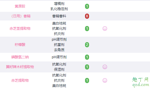 羽西灵芝水和兰蔻粉水哪个好 羽西灵芝水成分分析5