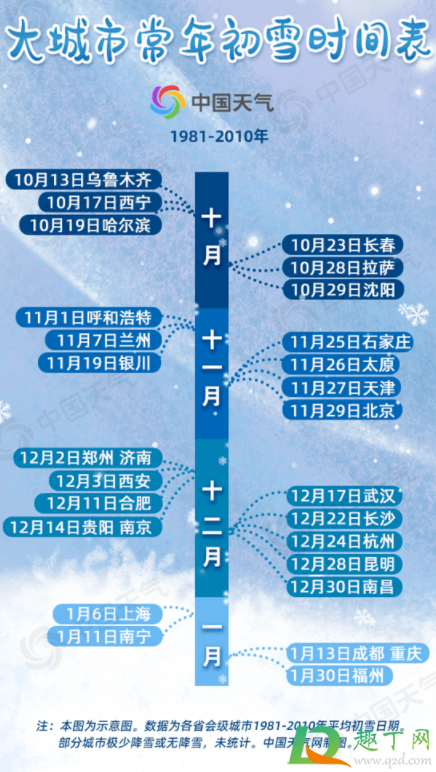 南昌2021年什么时候下雪3