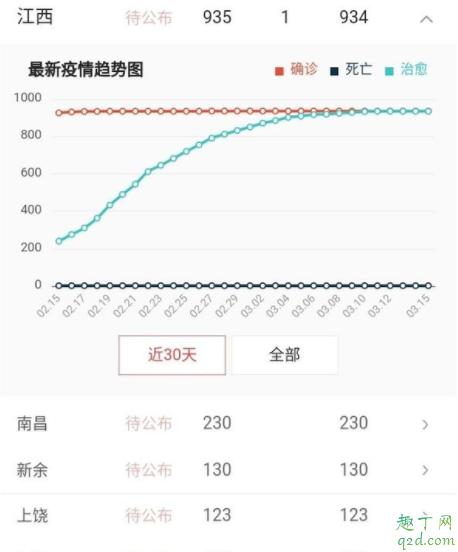 江西4月1日开学是真的吗 江西什么时候开学预测20202