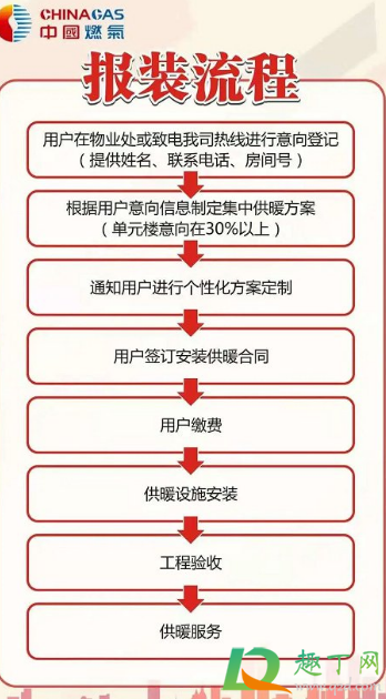 湖北集中供暖收费标准2020-20213