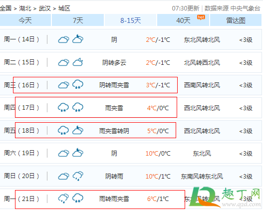 武汉12月份哪天有雪20202