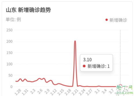 山东高中4月7日开学是真的吗 山东高中什么时候开学20202