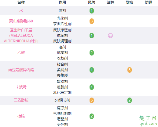 星期四祛痘凝胶产地是泰国是正品吗 星期四茶树祛痘凝胶孕妇可以用吗5