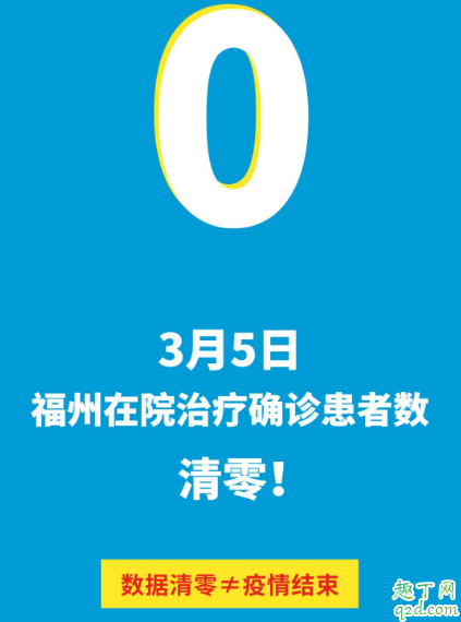 全国疫情清零的有几个省 全国疫情清零城市名单3