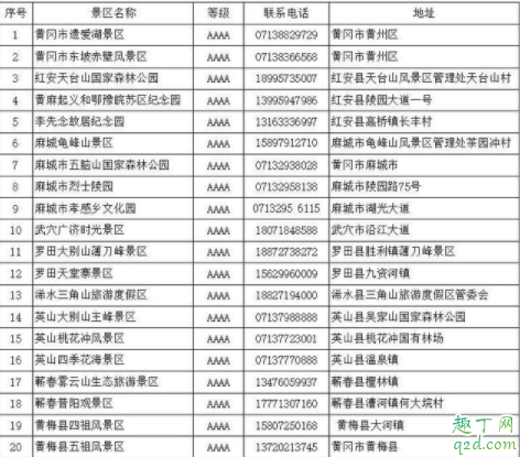 湖北黄冈旅游哪些人可以免费 山东人去黄冈旅游免费真的假的 3