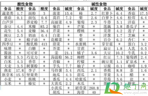 碱性食物有哪些是主食2