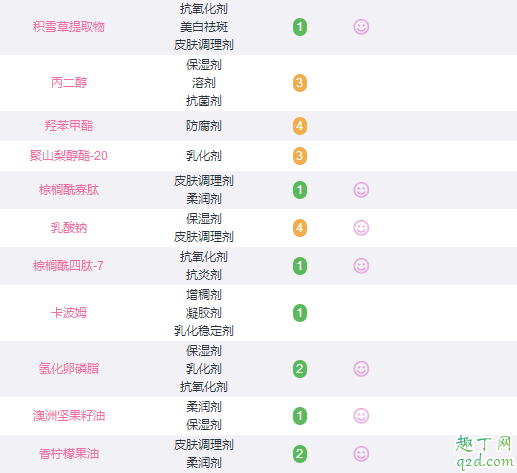 赫丽尔斯洁颜蜜颜色变暗怎么回事 赫丽尔斯洁颜蜜去黑头吗6