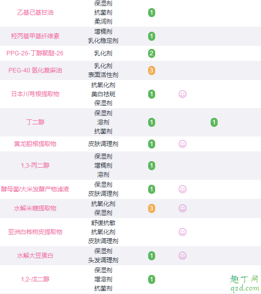 赫丽尔斯洁颜蜜颜色变暗怎么回事 赫丽尔斯洁颜蜜去黑头吗5