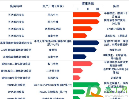 国药新冠疫苗三期实验数据公布了吗4