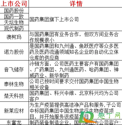 国药集团的新冠疫苗是谁研制的3