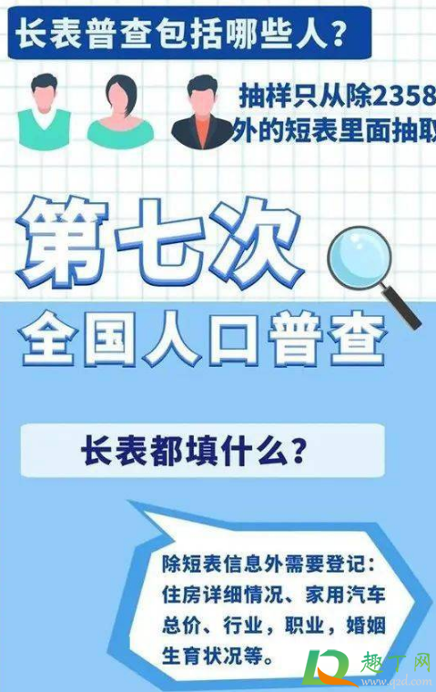 2020人口普查长表可以拒绝吗3