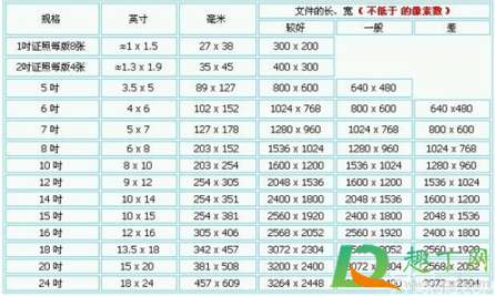 5寸照片尺寸是多少厘米长2