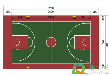 篮球场地标准尺寸是多少3