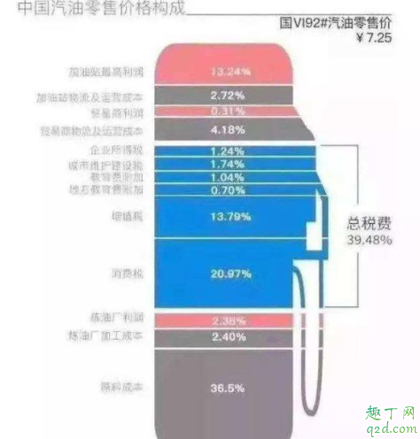 国际油价暴跌对我国的影响 国际油价大跌国内油价会下降吗4