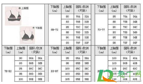 内衣尺码表40/90是多大3