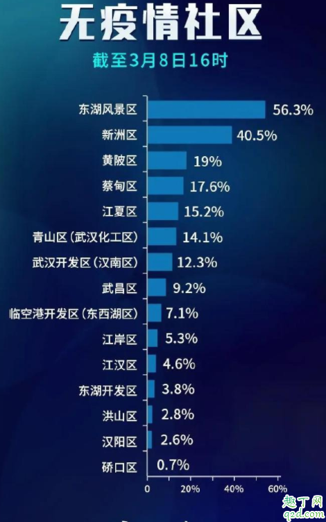 武汉无疫情社区有哪些 武汉无疫情小区名单查询入口3