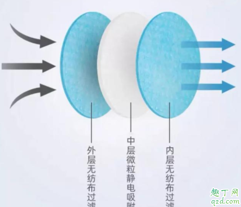 口罩垫片多久换一次 淘宝卖的口罩垫片可以放心使用吗4