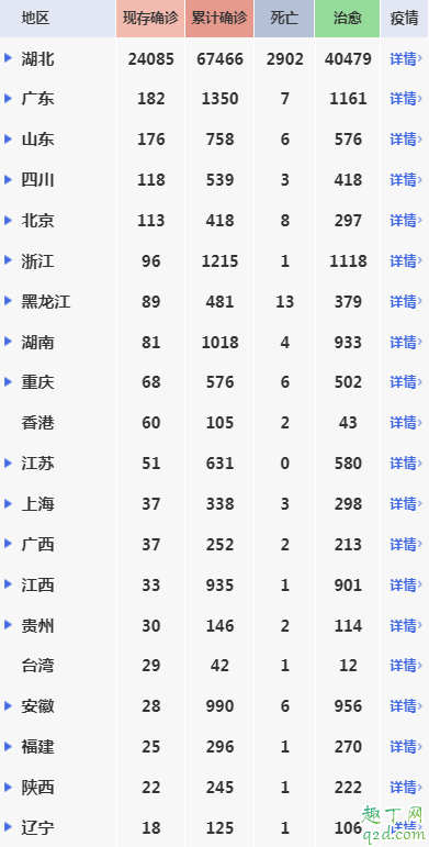 云南新冠肺炎治愈率为什么那么高 新冠肺炎哪个省的治愈率最高4