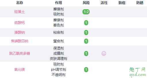 medspa壳聚糖面膜孕妇能用吗 美帕壳聚糖面膜可以每天做吗2