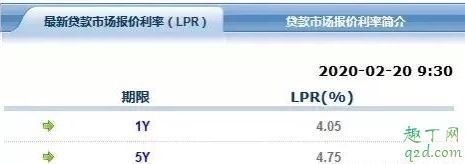 房贷利率4.41算高吗 房贷利率4.41要换lpr吗4