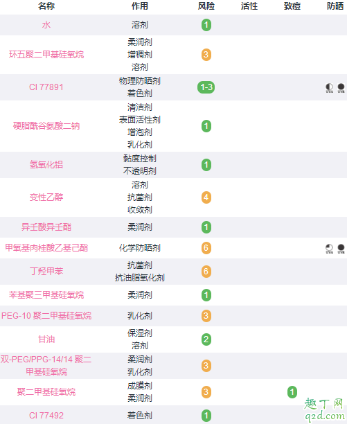 阿玛尼气垫哪款好用最新 阿玛尼气垫价格查询7