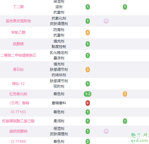 阿玛尼气垫哪款好用最新 阿玛尼气垫价格查询8