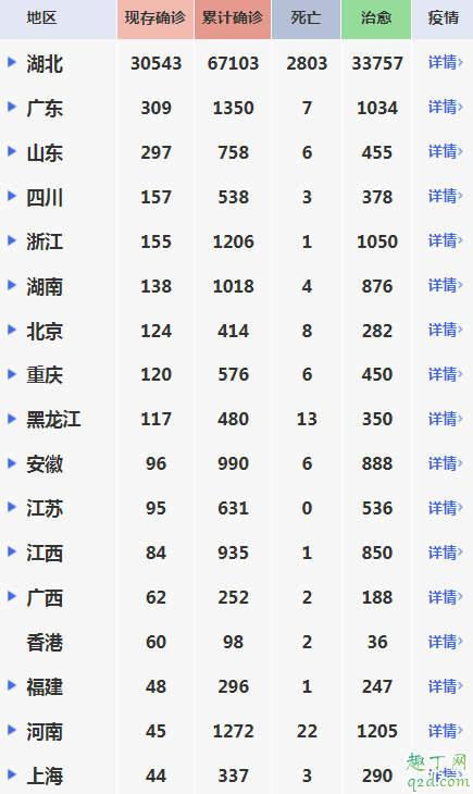 除湖北外哪个省最严重 非湖北疫情什么时候结束2