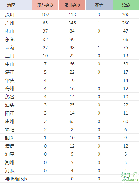 除湖北外哪个省最严重 非湖北疫情什么时候结束3