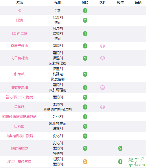 玉泽屏障修复面霜颜色为什么不一样 玉泽屏障修复面霜成分3