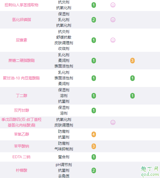 玉泽屏障修复面霜颜色为什么不一样 玉泽屏障修复面霜成分5