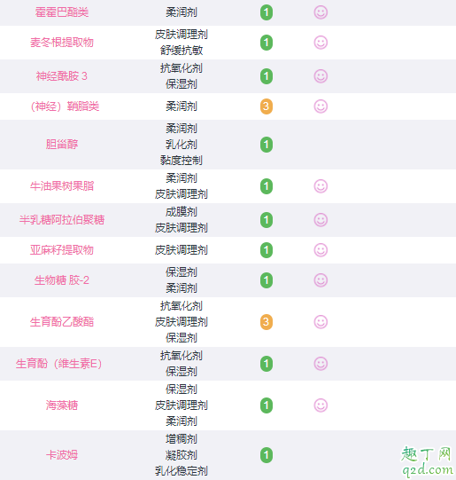 玉泽屏障修复面霜颜色为什么不一样 玉泽屏障修复面霜成分4